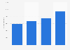 Number of cybercrime reports made to the Australian Cyber Security Centre in Australia from financial year 2020 to financial year 2023