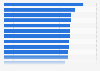 Leading male cosmetics brands ranked by brand awareness in the United States in 2023