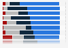 Distribution of online holiday shopping in Spain in 2021, by channel and product category