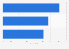 Top sources accessed for pre-football game related content in the Middle East and North Africa (MENA) region in 2022, by type