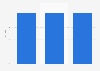 Share of e-books and audiobooks in book sales revenue in Hungary from 2020 to 2022