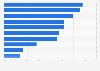 Employee perception of key reasons their employer continues to encourage remote work in Australia in 2022