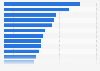 Leading sports and outdoor online shops ranked by usage in the United States in 2024