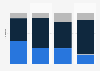 Approval rating of the way Gabriel Boric is doing his job as president in August 2024, by age group