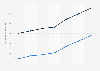 Average monthly net salary of Bretagne residents compared to France between 2013 and 2019 (in euros)