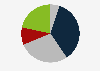 K-ETS certified entities with experience in emissions trading in South Korea in 2023, by frequency