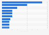 Leading paid mobile games and publishers in Turkey in 2023, by number of downloads (in 1,000s)