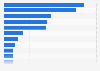 Tiempo medio mensual invertido por los usuarios en las principales redes sociales a nivel mundial en 2024 (en minutos)