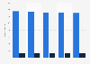 Number of cinema screens and movie theaters run by Cineplex Inc. in Canada from 2019 to 2023