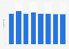 Number of container terminals owned by China COSCO Shipping Corporation Limited worldwide from 2016 to 2023