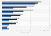 Factors influencing business's teleworking arrangements in Australia as of June 2022, by employment size