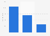 Revenue from music downloads in Hungary in 2022, by type (in 1,000 forints)