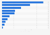 Leading region of origin for imported semiconductor equipment in China in 2023, based import value (in billion U.S. dollars)