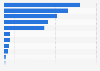 Largest electricity companies by market capitalization in Germany as of October 15, 2024 (in billion U.S. dollars)