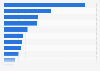 Year-over-year price increase of Valentine's Day gifts in the United States from 2021 to 2022, by category (in U.S. dollars)