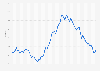 Inflation rate for the Consumer Price Index (CPI) in the Republic of Ireland from January 2019 to November 2024