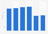 Number of passengers served by the Italian public transportation company in Bologna TPER  from 2016 to 2021 (in millions) 