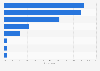 Leading capital city for investment opportunities in the next 12 months according to property investors in Australia as at August 2024