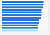 Leading spirit brands ranked by brand awareness in the United Kingdom in 2023