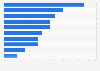 Type of brands consumers plan to stay loyal to during a recession in the United States as of August 2022