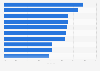 Most preferred fast-moving consumer goods (FMCG) brands in the beverage category in Indonesia in 2023, by penetration rate