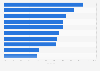 Most preferred fast-moving consumer goods (FMCG) brands in the home care category in Indonesia in 2023, by penetration rate