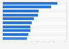 Most preferred fast-moving consumer goods (FMCG) brands in the personal care category in Indonesia in 2023, by penetration rate