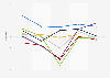 Annual Gross Domestic Product growth rates for the E7 emerging economies during the Great Recession from 2007 to 2011