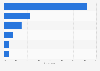 Most popular remittance channels for receiving money in the Philippines in 2021