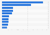 Most popular music performers on Spotify in Hungary in 2023, by number of streams (in 1,000s)