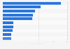 Largest companies based on market capitalization in Singapore as of September 11, 2024