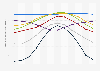 Average monthly temperature in selected cities of different climate zones from 1970 to 2000 (in degrees Celsius)