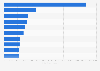 Most popular domestic music performers on YouTube in Hungary in 2023, by number of views (in 1,000s)