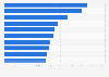 Most popular foreign music performers on YouTube in Hungary in 2023, by number of views (in 1,000s)