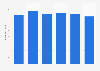 Sales volume of synthetic laundry detergent in Japan from 2018 to 2023 (in 1,000 tons)