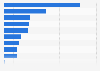 Digital audio usage by device in Mexico as of December 2023