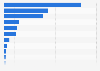 Digital audio purchases by brand in Mexico as of September 2024