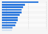 Daily newspaper consumption by brand in Mexico as of September 2024