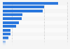 Biggest contactless payment brands at POS in Mexico as of September 2024