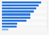 Most common social media activities in Peru as of March 2024