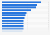 Most talked about products/topics online in Sweden as of September 2024