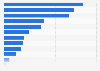 Social network usage by brand in Sweden as of September 2024