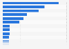 Book purchases by store brand in Sweden as of September 2024