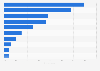 Attitudes towards food in Indonesia as of June 2024