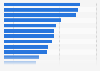 Most popular hobbies & activities in China as of September 2024