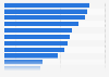 Preferred video game genre in China as of September 2024