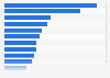 Most used car sharing brands in China as of September 2024