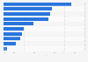 Attitudes towards food in India as of September 2024