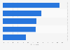 Print media usage in India as of September 2024