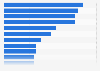 Preferred video game genre in India as of September 2024